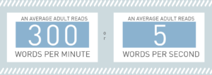 scientific reason to keep social media posts concise average words per minute reading