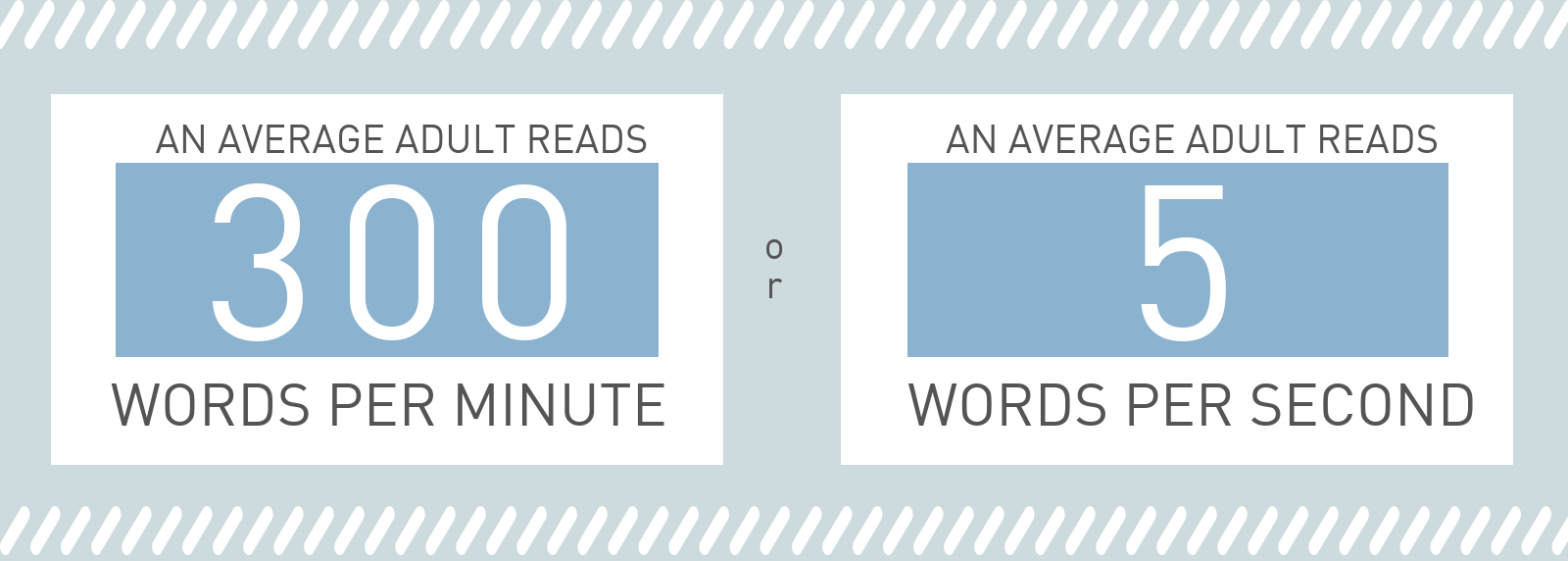 Words per minute