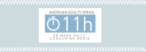 scientific reason to keep social media posts concise media consumed adult americans daily