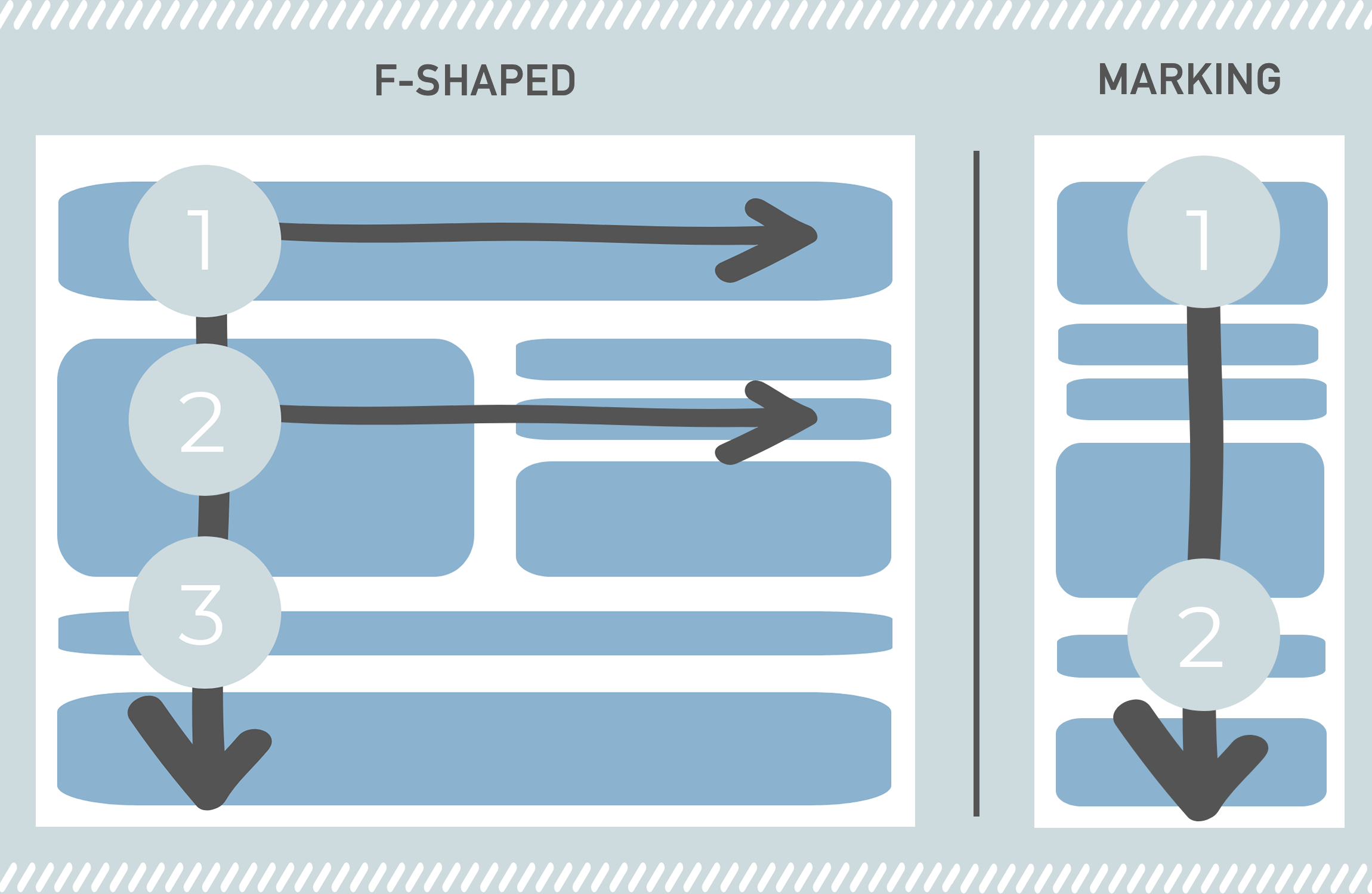 fshaped and marking reading patterns TwoSix Digital