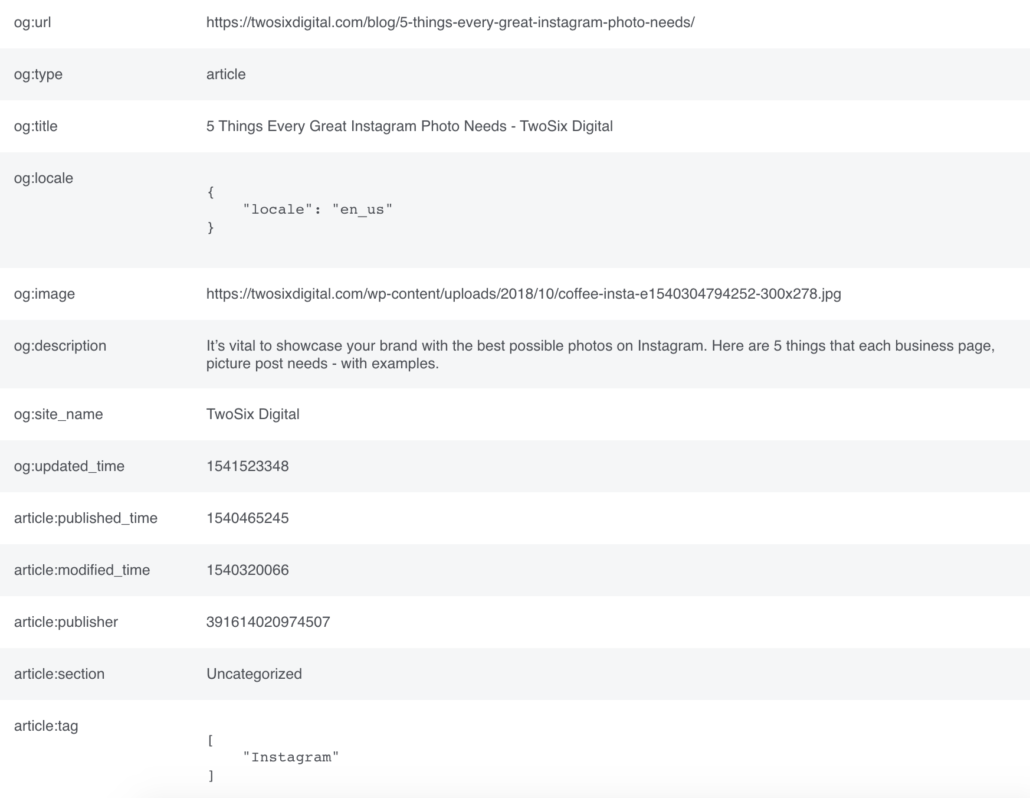 Facebook Links - URL, title, description, type, tags, site name, author, publisher, and locale - 5 Things Every Great Instagram Photo Needs