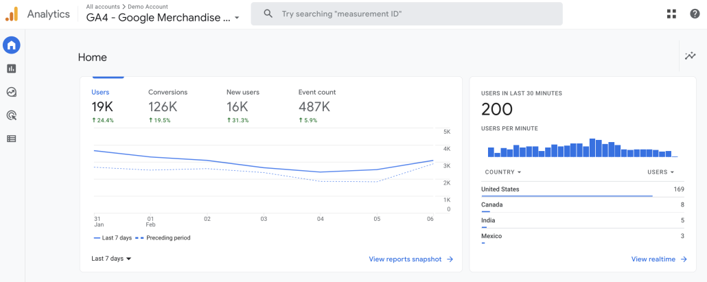 Home Report Screen of Google Analytics 4